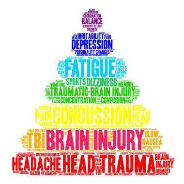 Beyin yaralanması kelime bulutu