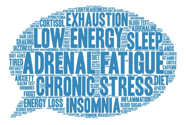 Fadiga Adrenal Word Cloud — Vetor de Stock