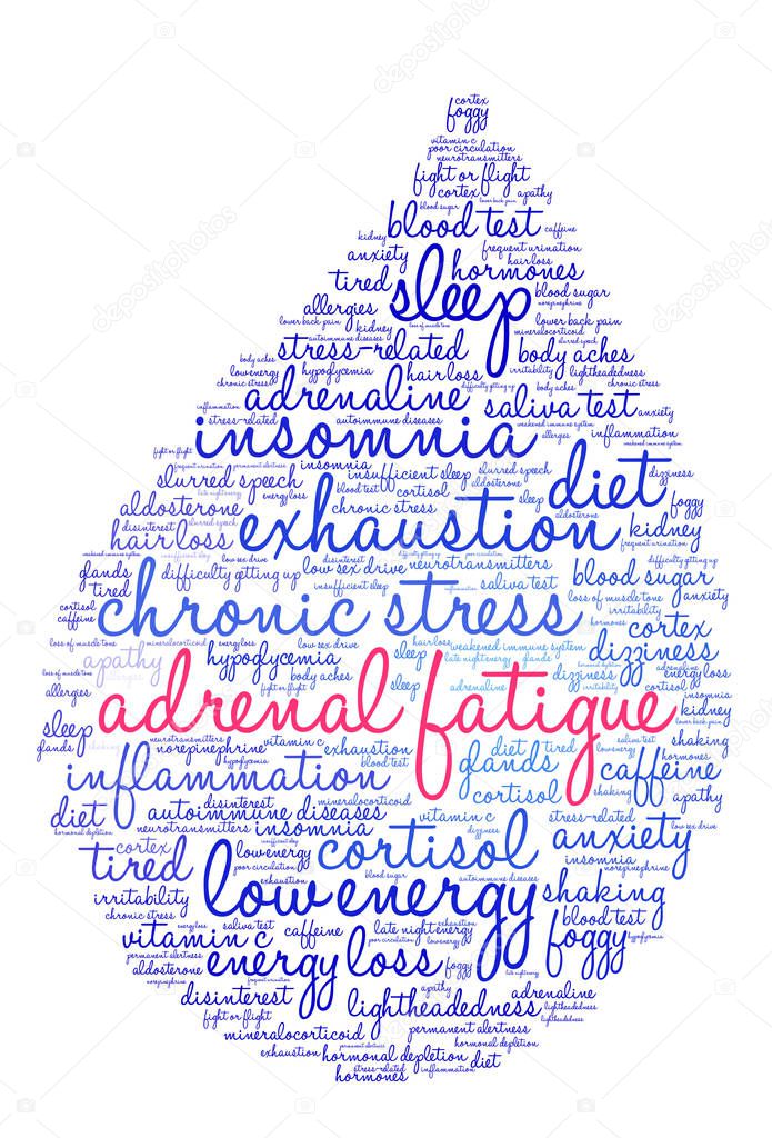 Adrenal Fatigue Word Cloud