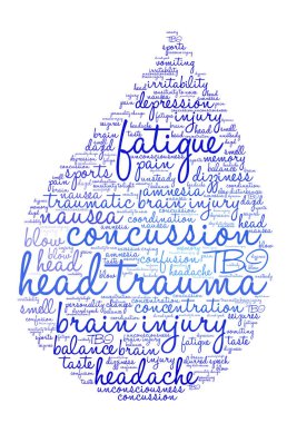 Kafa travması kelime bulutu