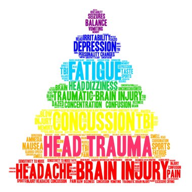 Kafa travması kelime bulutu