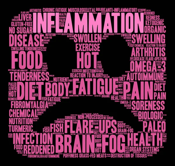 Inflammation Word Cloud — Stock Vector