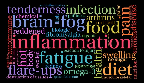 İltihap kelime bulutu