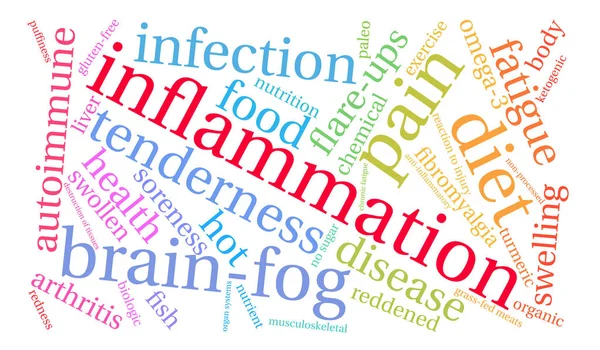 염증 단어 구름 — 스톡 벡터