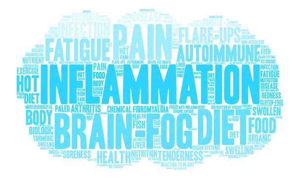 Inflammation Word Cloud — Stock Vector