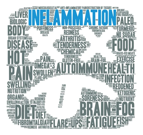 Inflamação nuvem de palavras — Vetor de Stock