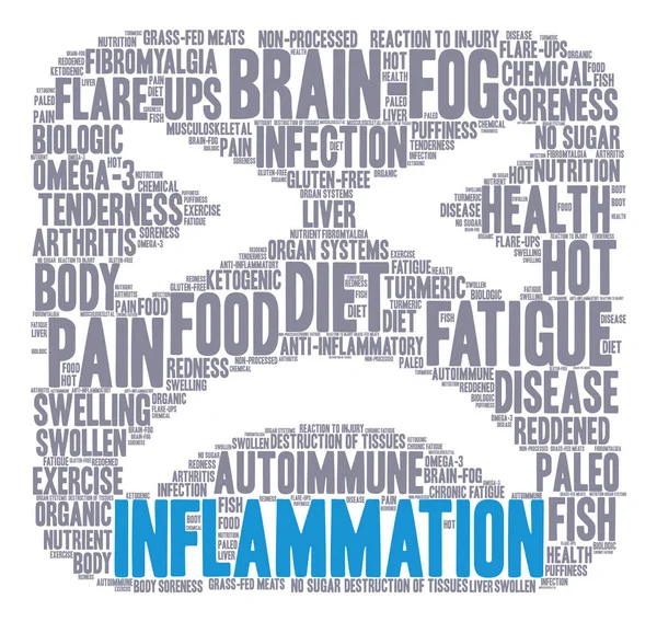 Inflammation Word Cloud — Stock Vector