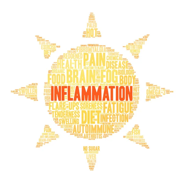 Inflamação nuvem de palavras — Vetor de Stock