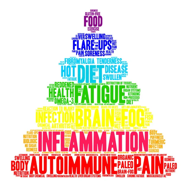 Inflamación palabra nube — Vector de stock