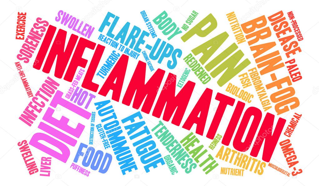 Inflammation Word Cloud