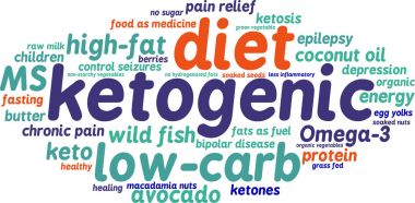 Ketogenic kelime bulutu