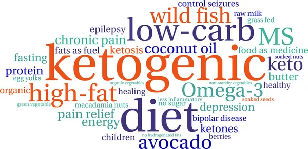 生酮词云 — 图库矢量图片