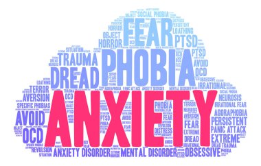 Anksiyete kelime bulutu