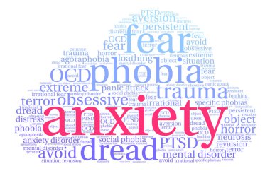 Anksiyete kelime bulutu