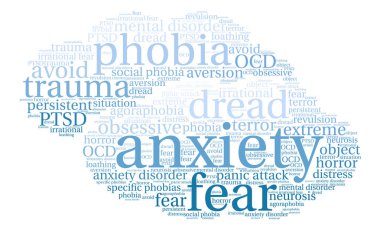 Anksiyete kelime bulutu