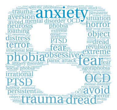 Anksiyete kelime bulutu