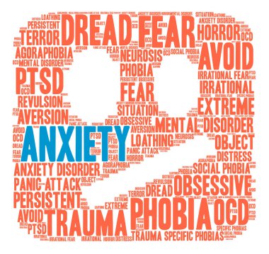 Anksiyete kelime bulutu