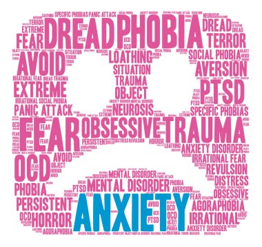 Anksiyete kelime bulutu
