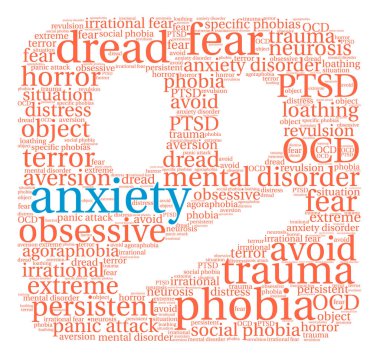 Anksiyete kelime bulutu