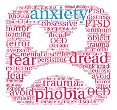 Anksiyete kelime bulutu