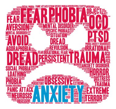 Anksiyete kelime bulutu