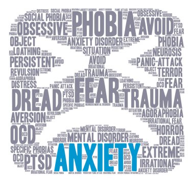 Anksiyete kelime bulutu