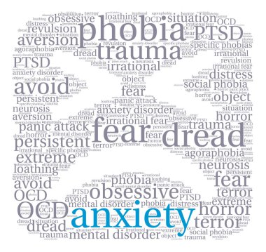 Anksiyete kelime bulutu