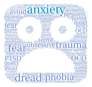 Anksiyete kelime bulutu