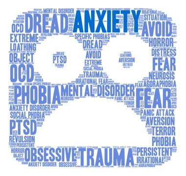 Anksiyete kelime bulutu