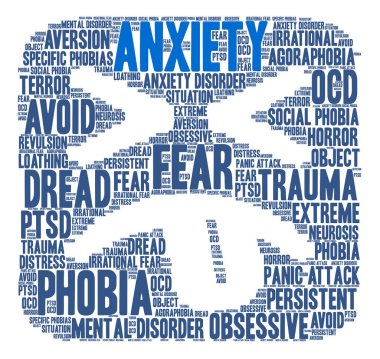 Anksiyete kelime bulutu