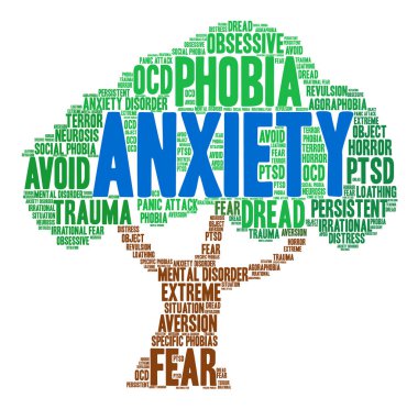 Anksiyete kelime bulutu