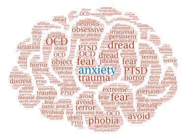 Anksiyete kelime bulutu