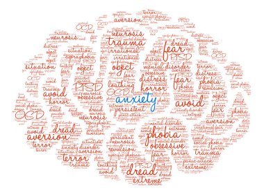 Anksiyete kelime bulutu
