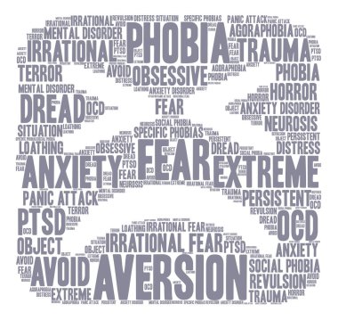 Riskten Kaçınmanın kelime bulutu