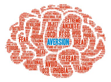 Riskten Kaçınmanın kelime bulutu