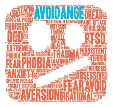 Kaçınma kelime bulutu