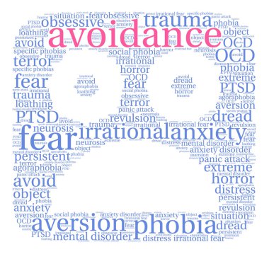 Kaçınma kelime bulutu