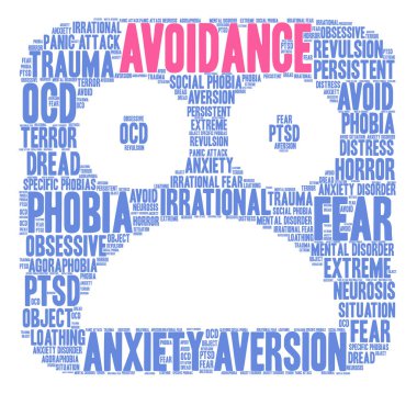 Kaçınma kelime bulutu