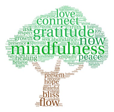 Mindfulness kelime bulutu