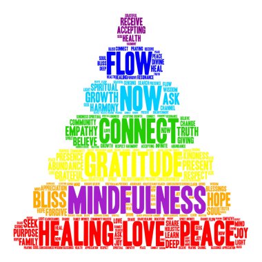 Mindfulness kelime bulutu