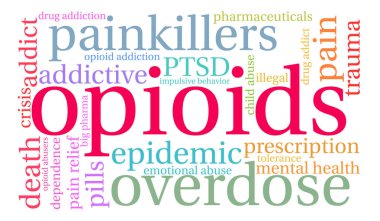 Opioidler kelime bulutu