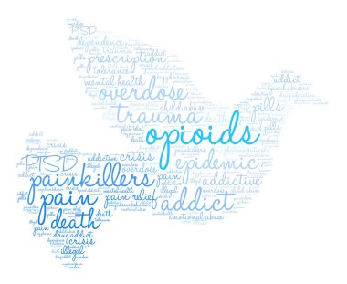 Opioidler kelime bulutu