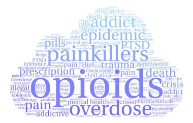 Opioidler kelime bulutu