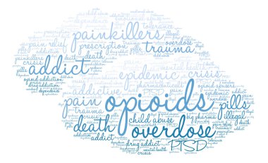 Opioidler kelime bulutu