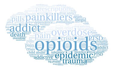 Opioidler kelime bulutu