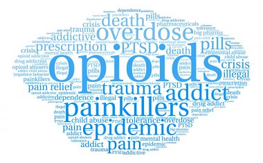 Opioidler kelime bulutu