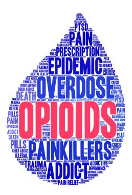 Opioidler kelime bulutu