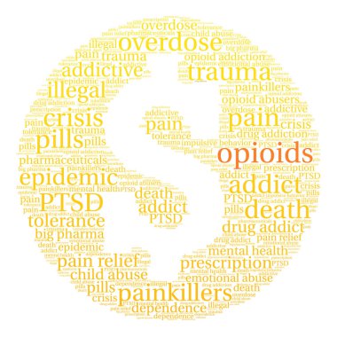 Opioidler kelime bulutu