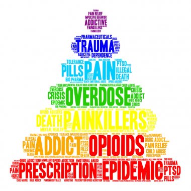 Opioidler kelime bulutu