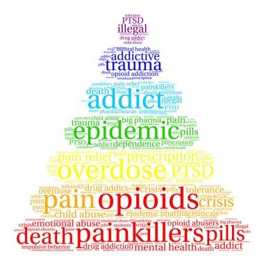 Opioidler kelime bulutu